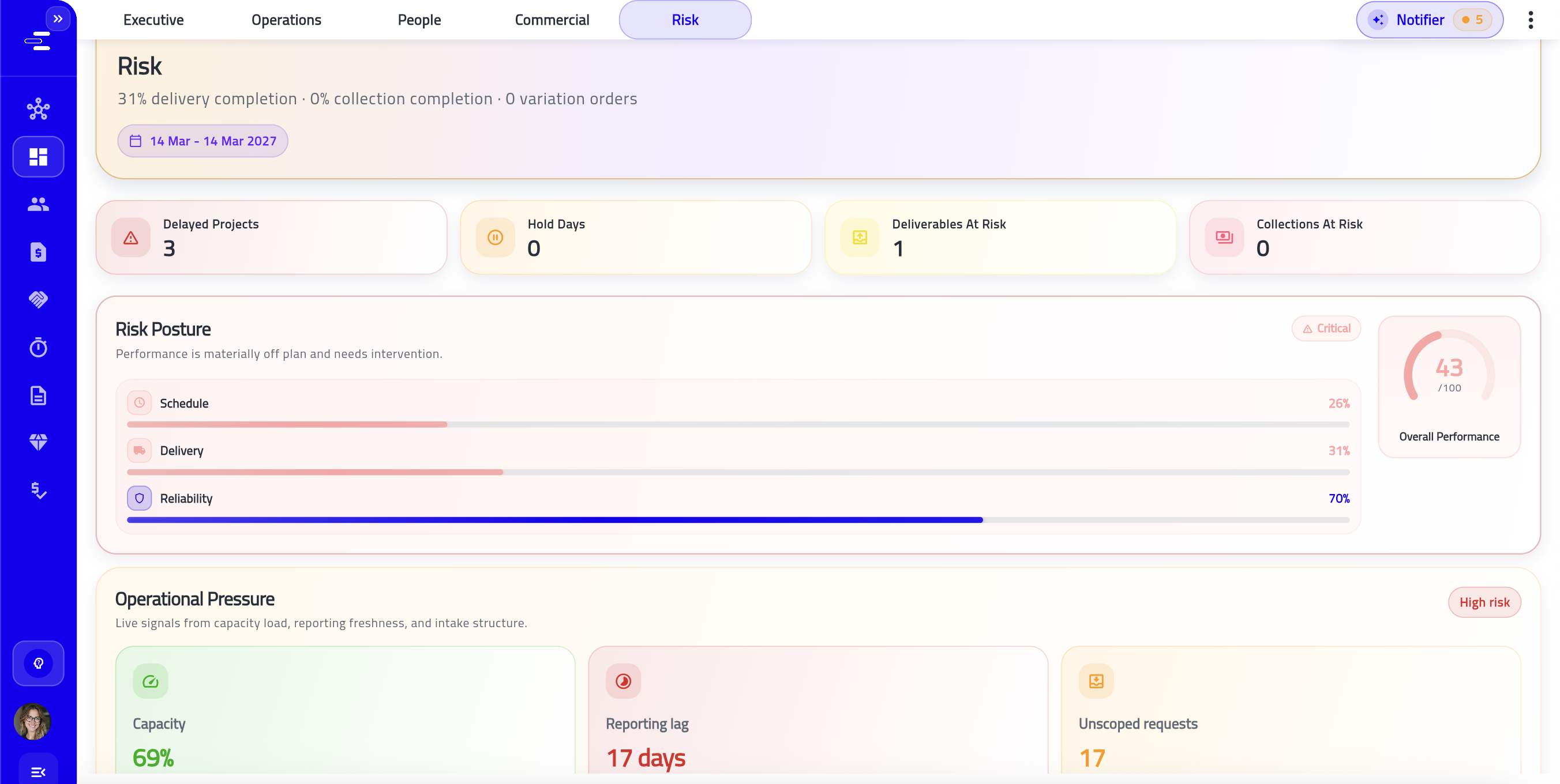 Stark live risks dashboard