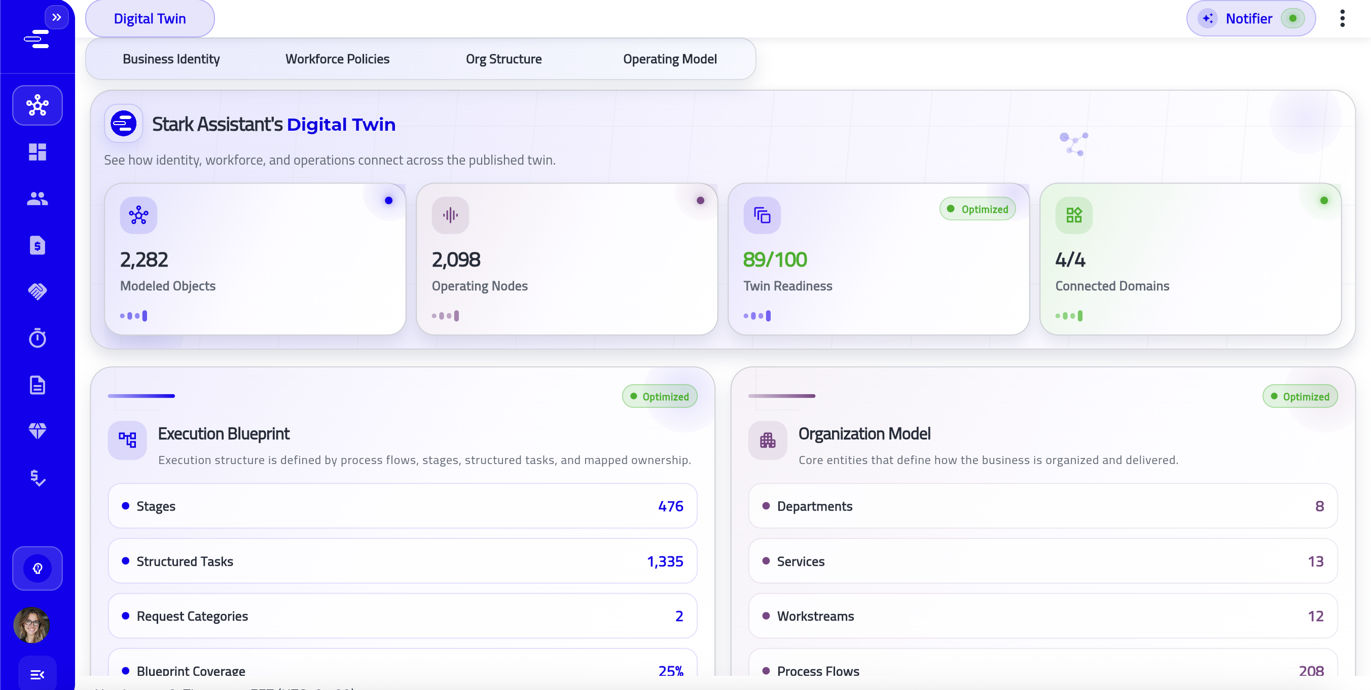 Stark digital twin setup view