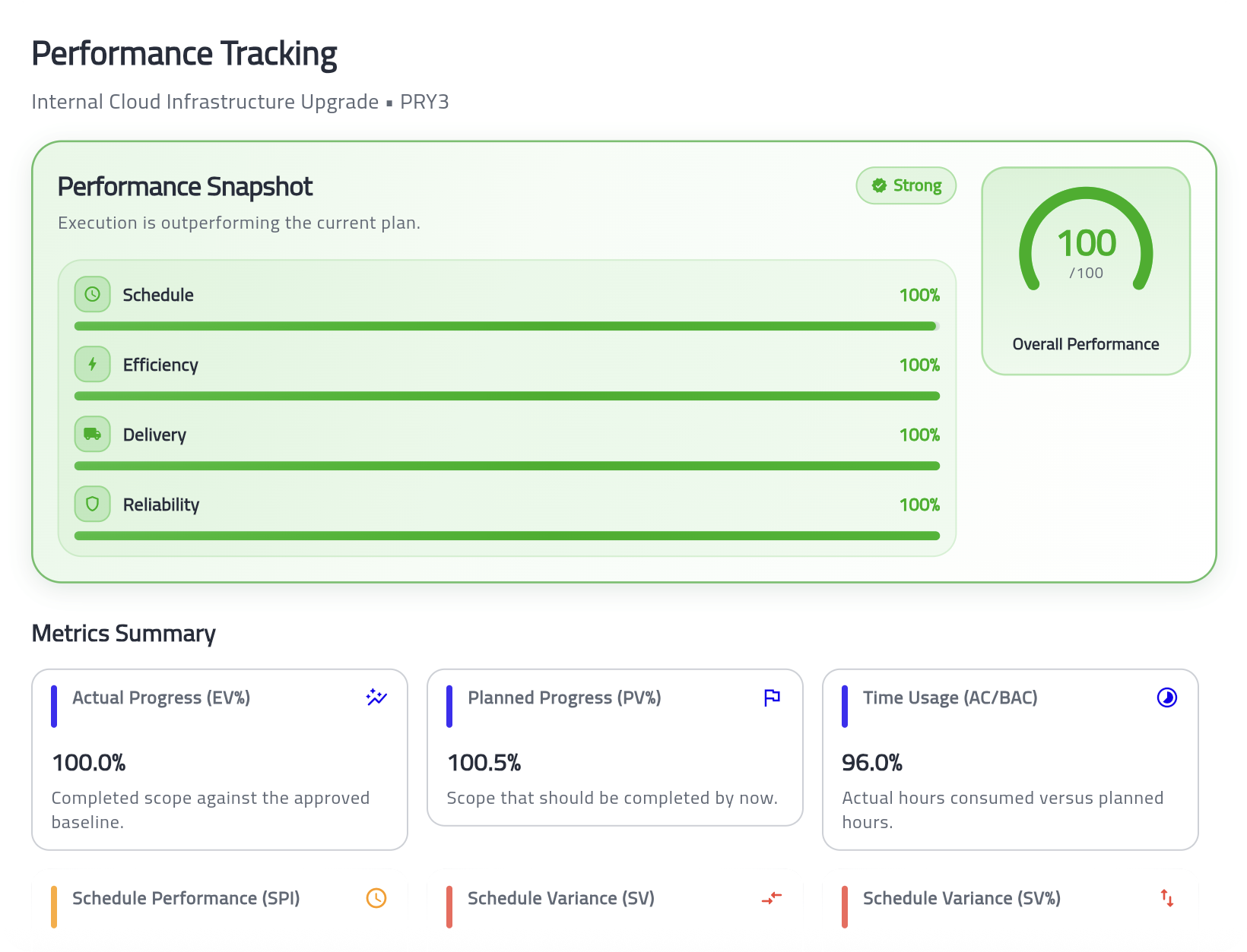 Stark project performance success coverage workspace