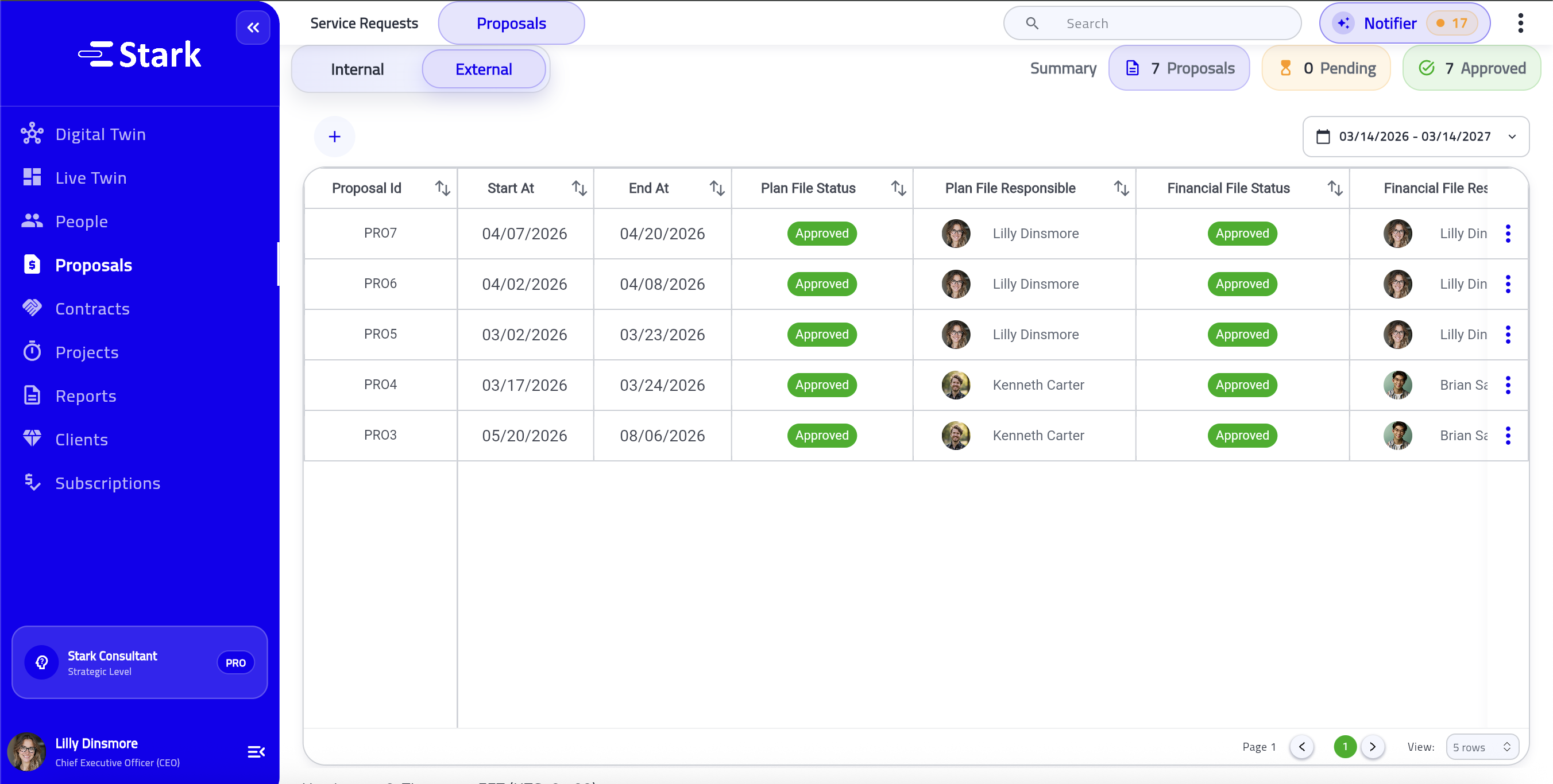 Stark approvals governance workspace