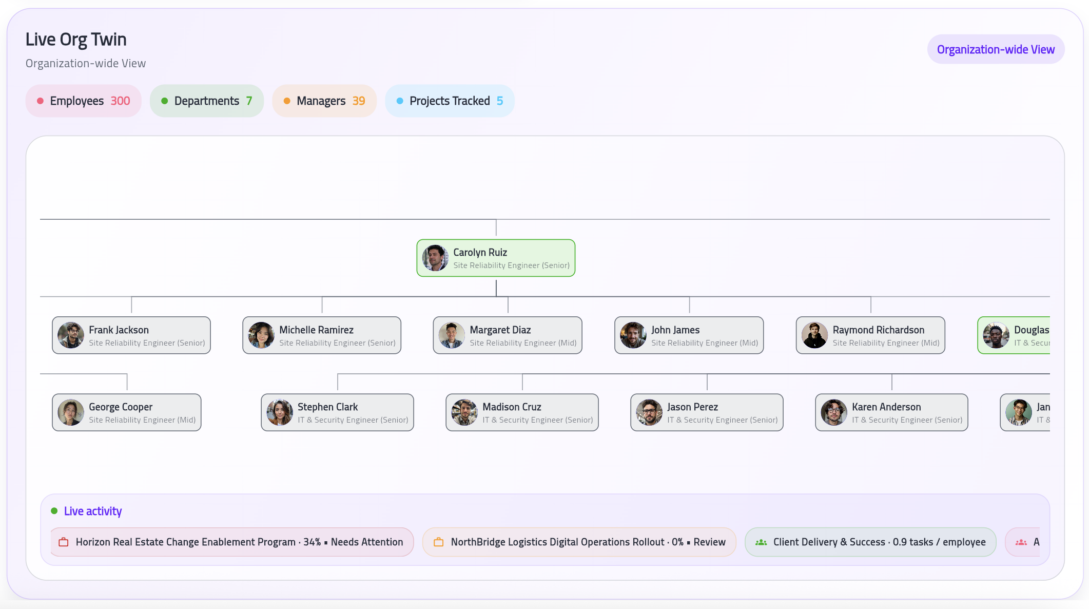 Stark Live Org Twin — live digital twin of your organization structure