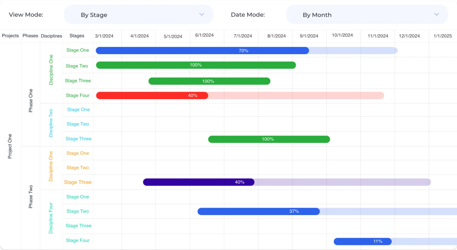 Project timeline and progress.