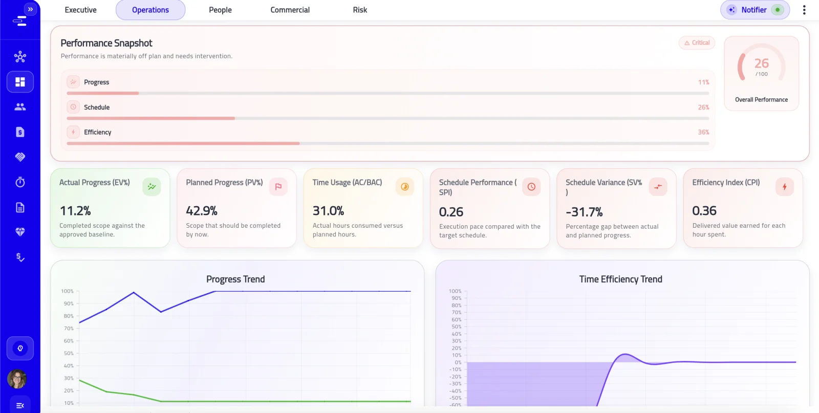 Live operational performance.