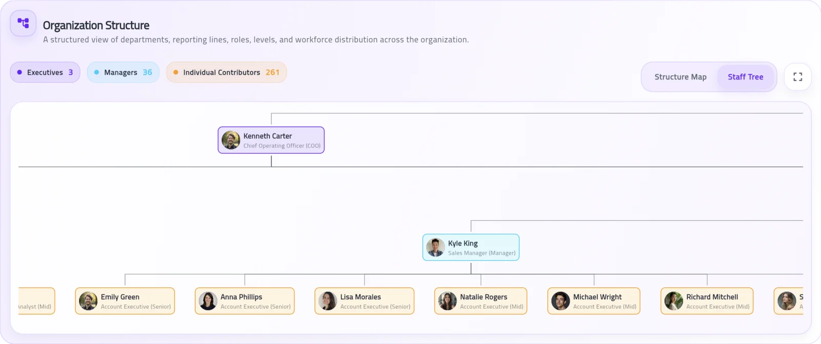 Staff tree showing teams and reporting lines.