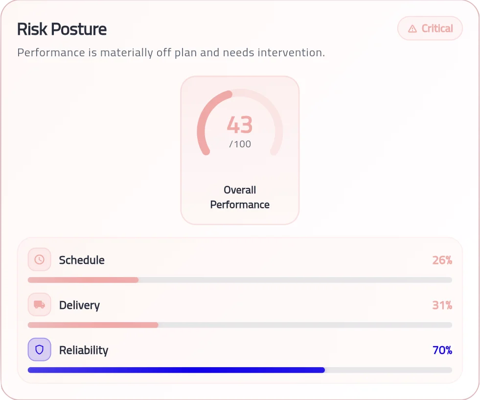 Risk and delivery health.